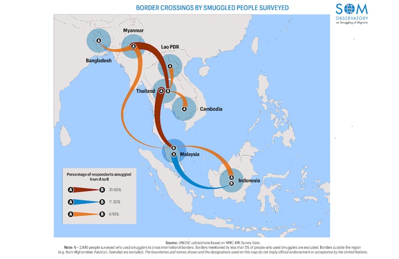 26-UN-SEA-migration Infographic Border Crossings.JPG