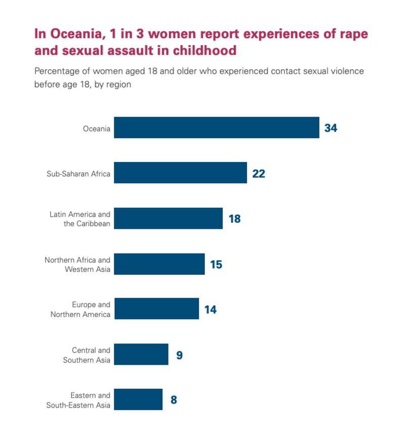 20250228 Fiji summit UNICEF graph.jpg