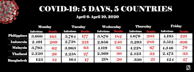 COVIDGRAPHTally Date April 6- 10.jpg