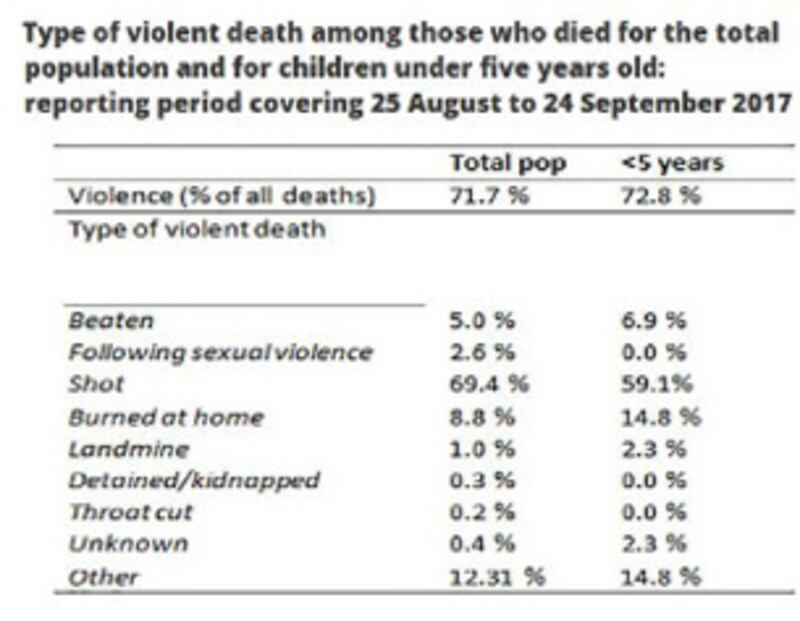 Source: Doctors Without Borders (MSF)