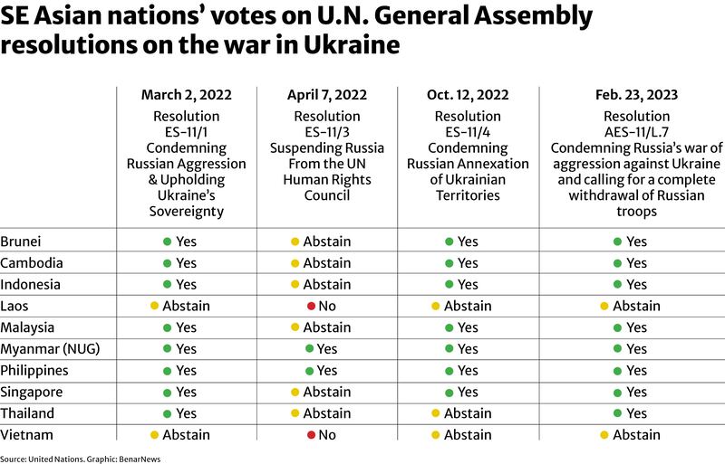 UN vote chart benar.jpg