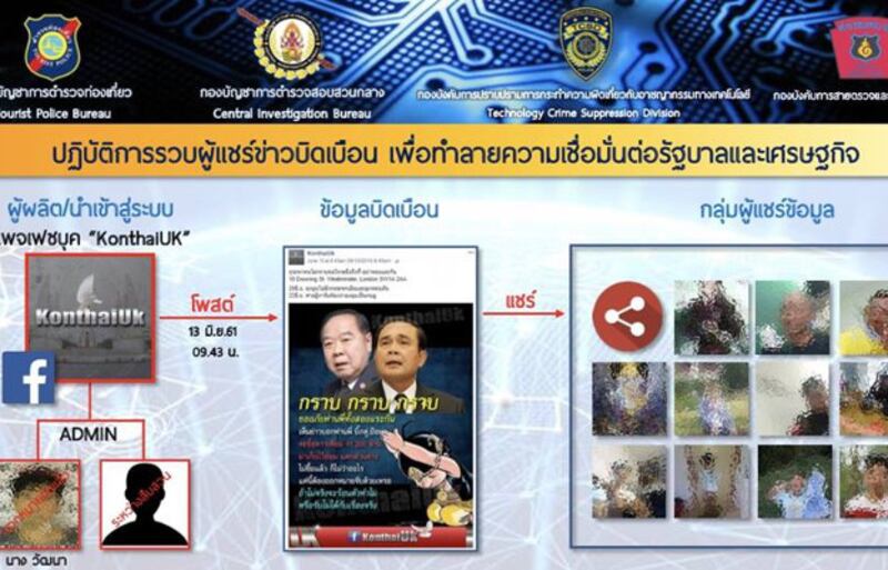 ตำรวจ ปอท. แสดงแผนผังการดำเนินคดีกับแอดมินเพจ KhonthaiUK ในความผิดพ.ร.บ.คอมพิวเตอร์ มาตรา14(2) และกลุ่มผู้เผยแพร่หรือส่งต่อข้อความฯ ซึ่งเป็นความผิดตามมาตรา14(5) วันที่ 12 มิถุนายน 2561 (ภาพโดย กองบัญชาการตำรวจท่องเที่ยว)