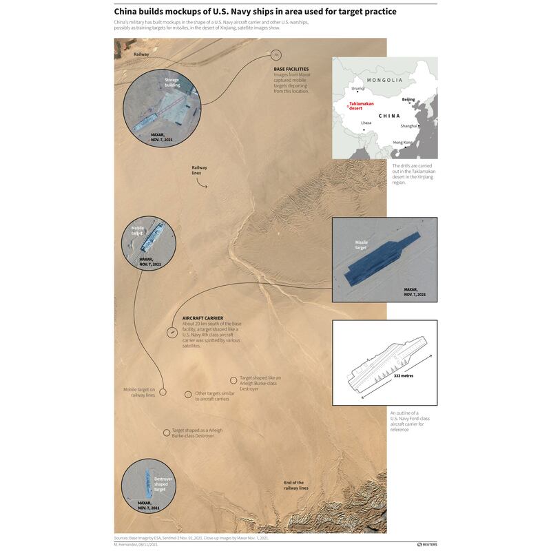Aircraft carrier target range graphic 11-8-2021 Rtrs.jpg