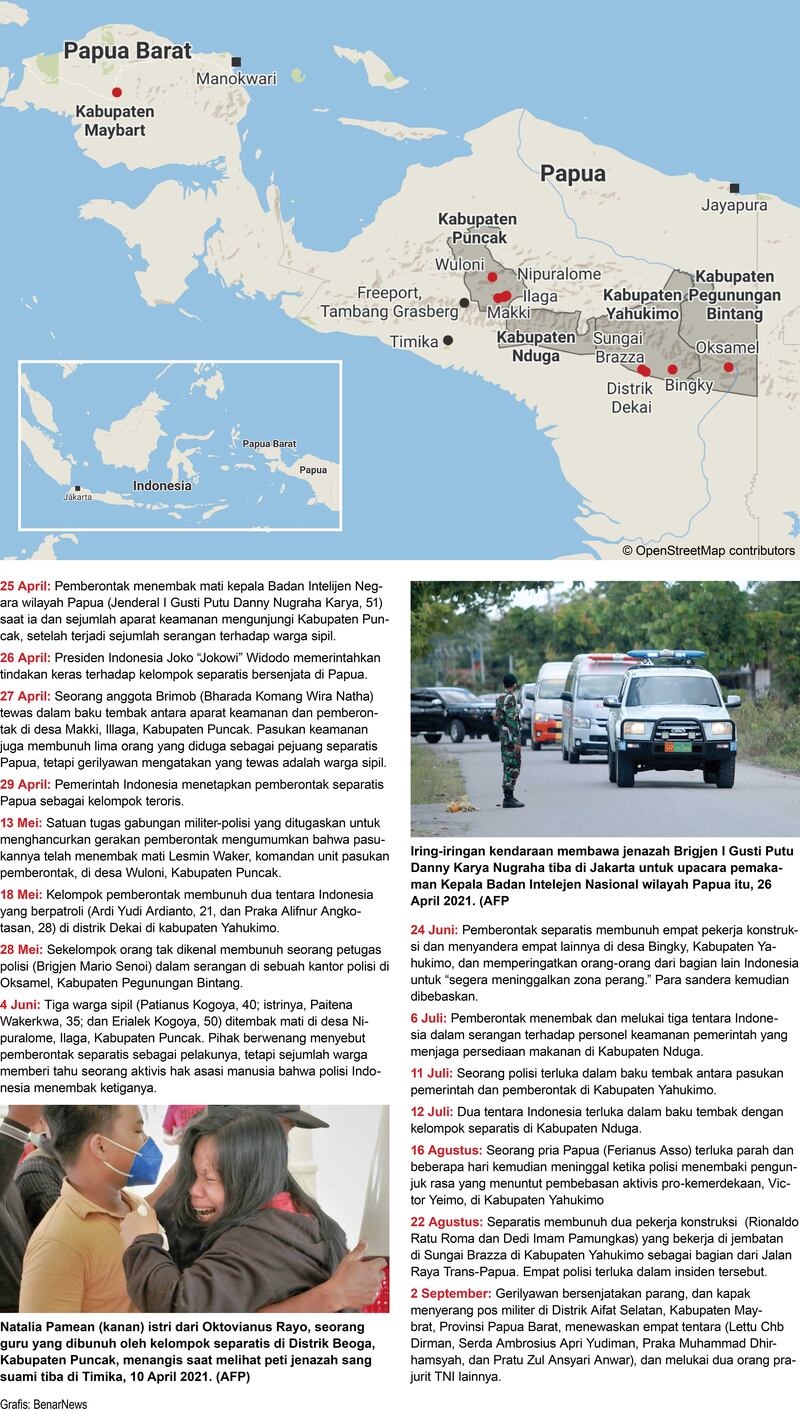 Papua-violence-Bahasa-Indonesian.jpg